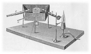 Ilustração esquemática do primeiro espectroscópio de Kirchhoff